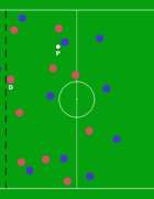 How To Buy a Soccer Ball