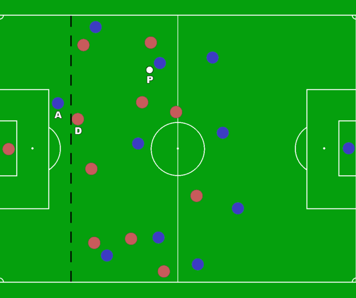 How To Set Up a Soccer Field